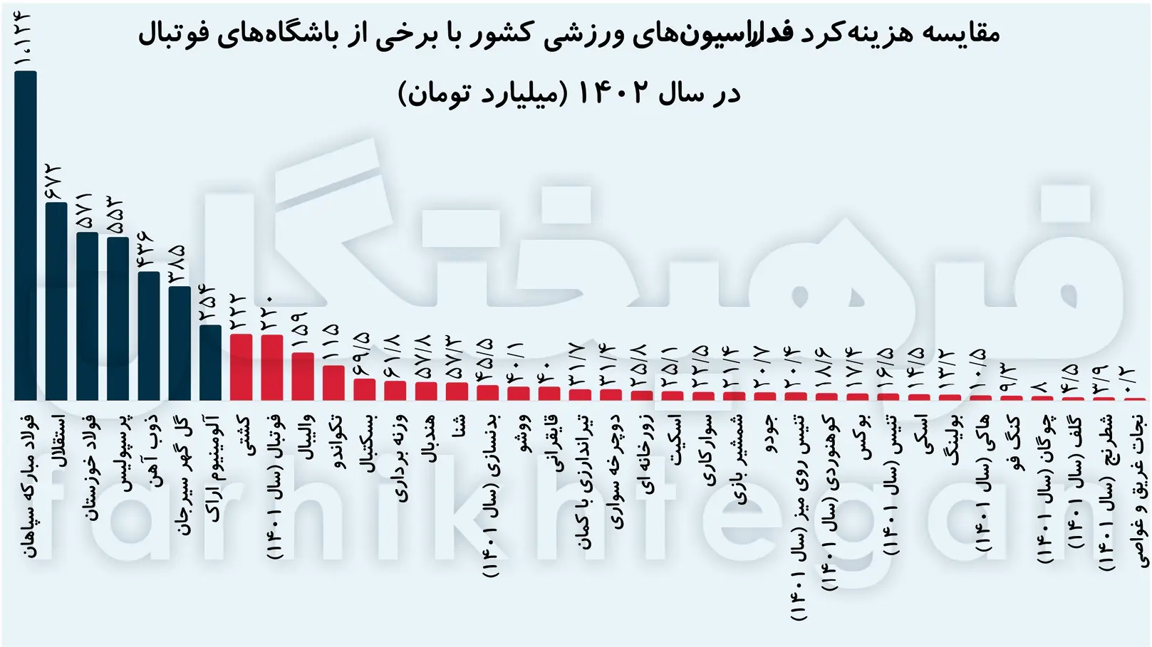 1747779371فدراسیون-غیرفوتبالی
