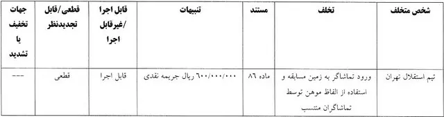 جریمه کمیته انضباطی 2