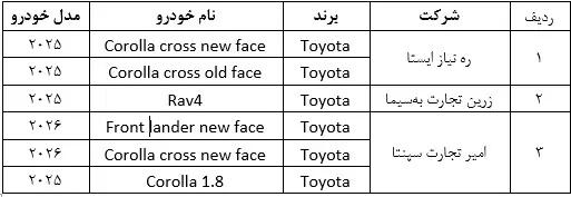 بانک صادرات 13 - 2