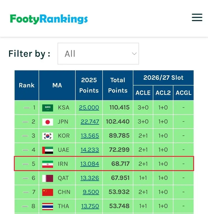 سهمیه ایران 3