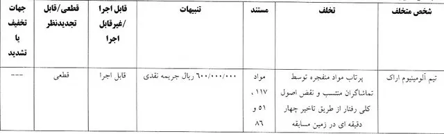 جریمه کمیته انضباطی 3