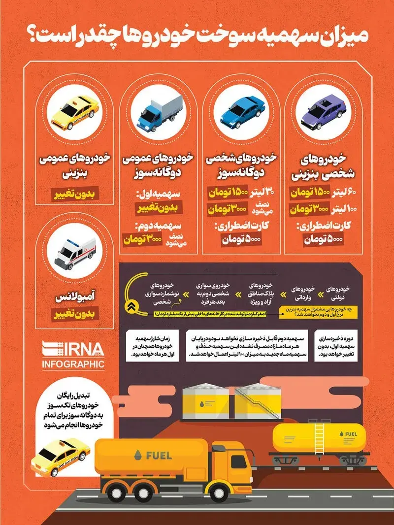 سهمیه بنزین 2