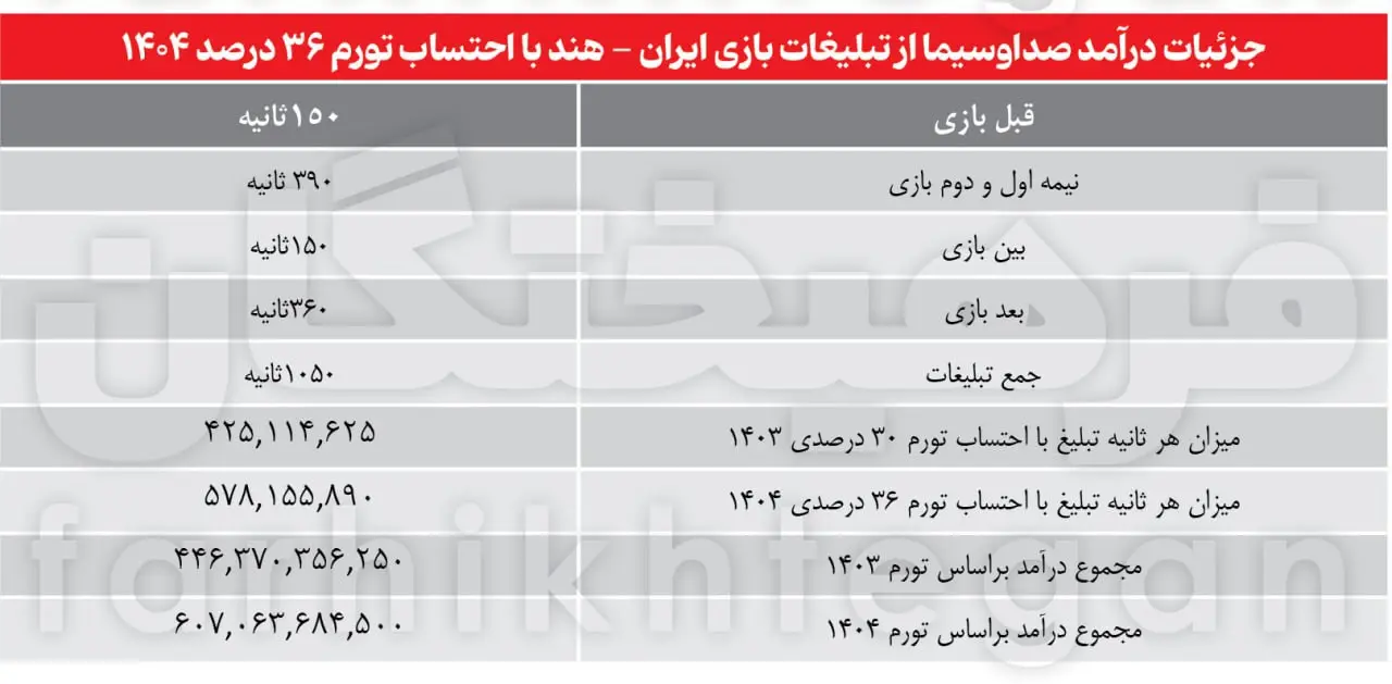 درآمد صدا و سیما از کافا 4