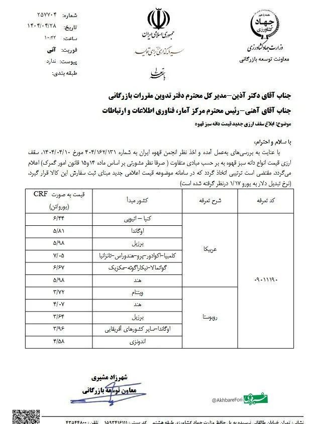 قیمت قهوه 2