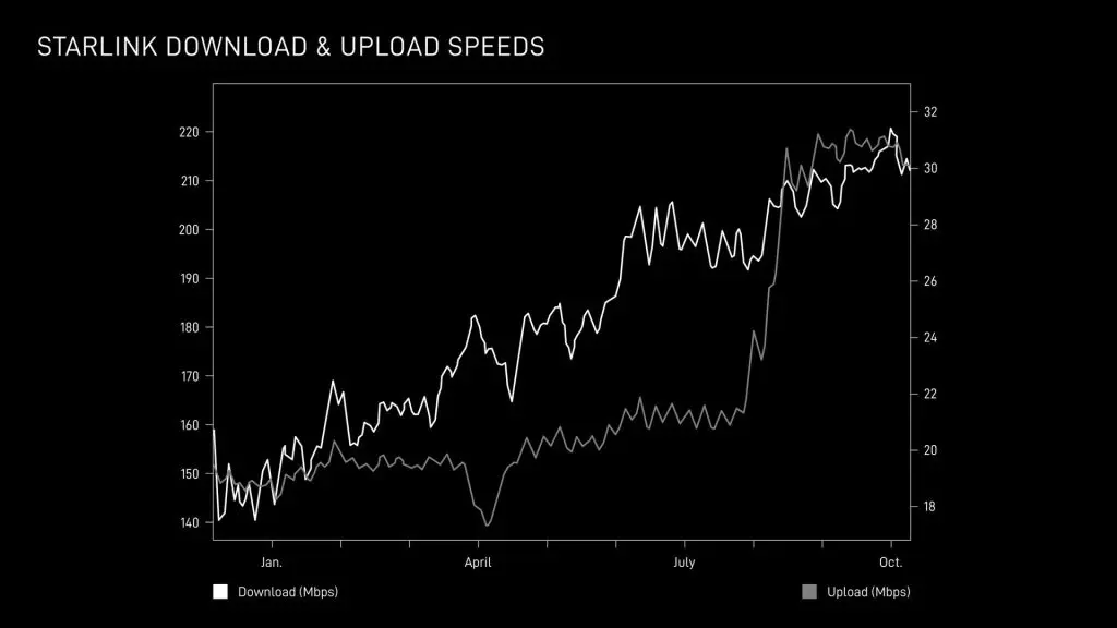 starlink-speed-increase-2025-1024x576