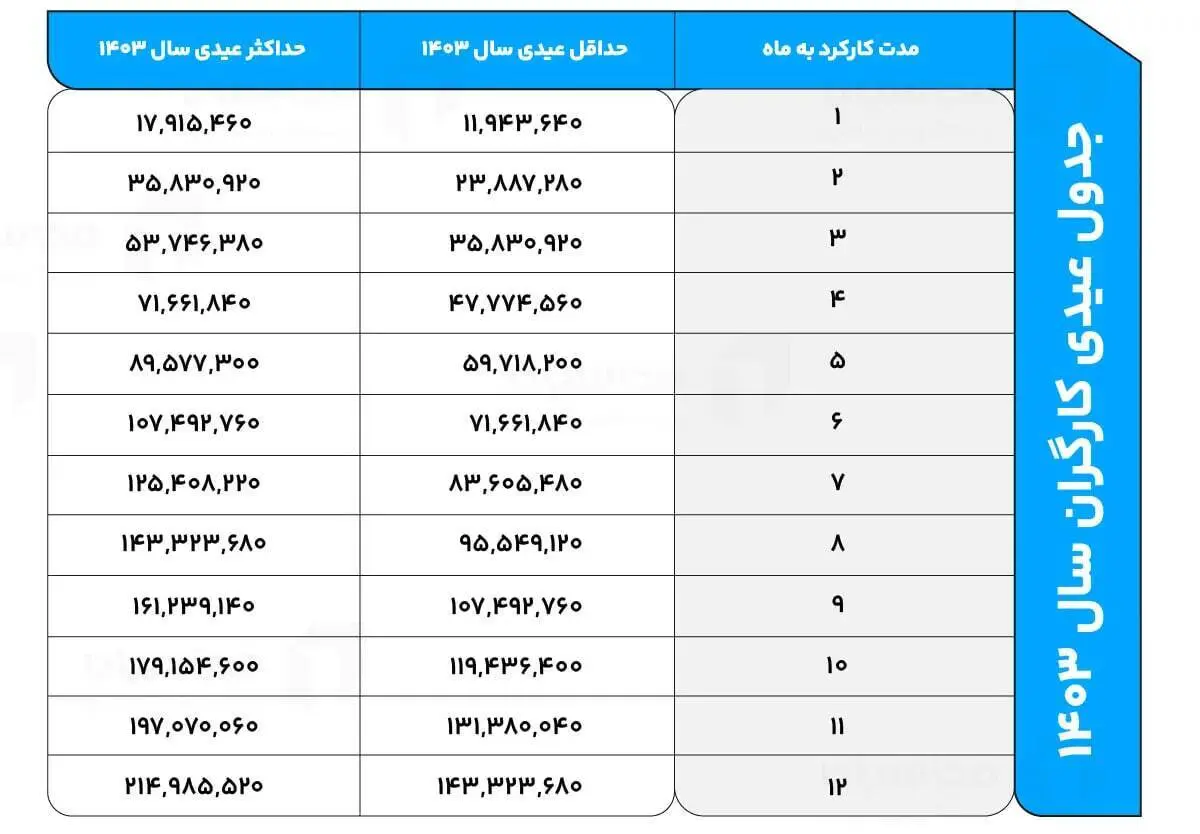 عیدی کارگران 2