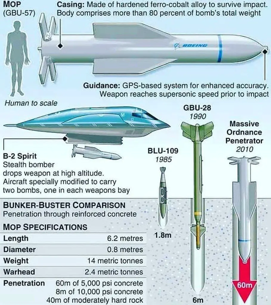 GBU-57-penetration-rate