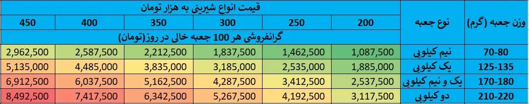 قیمت جعبه شیرینی 3