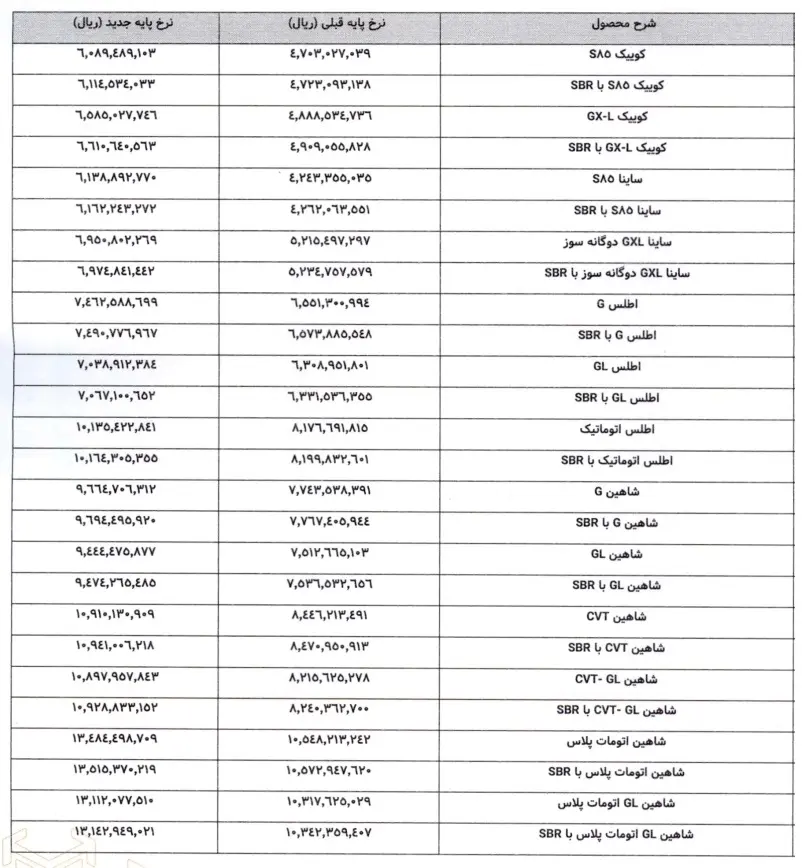 قیمت محصولات سایپا 2