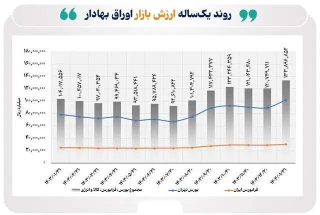 بورس 3