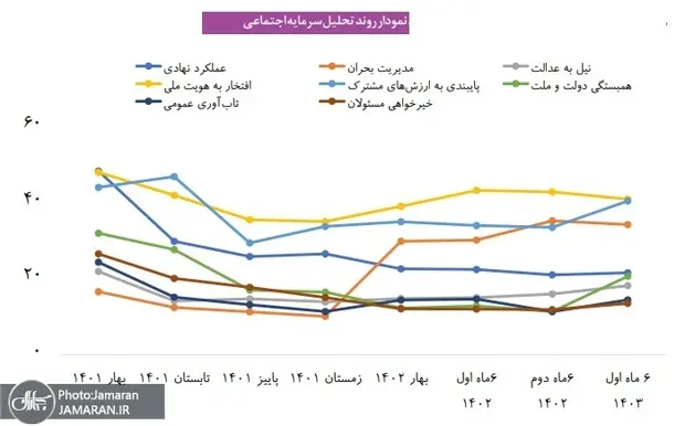 نمودار 1