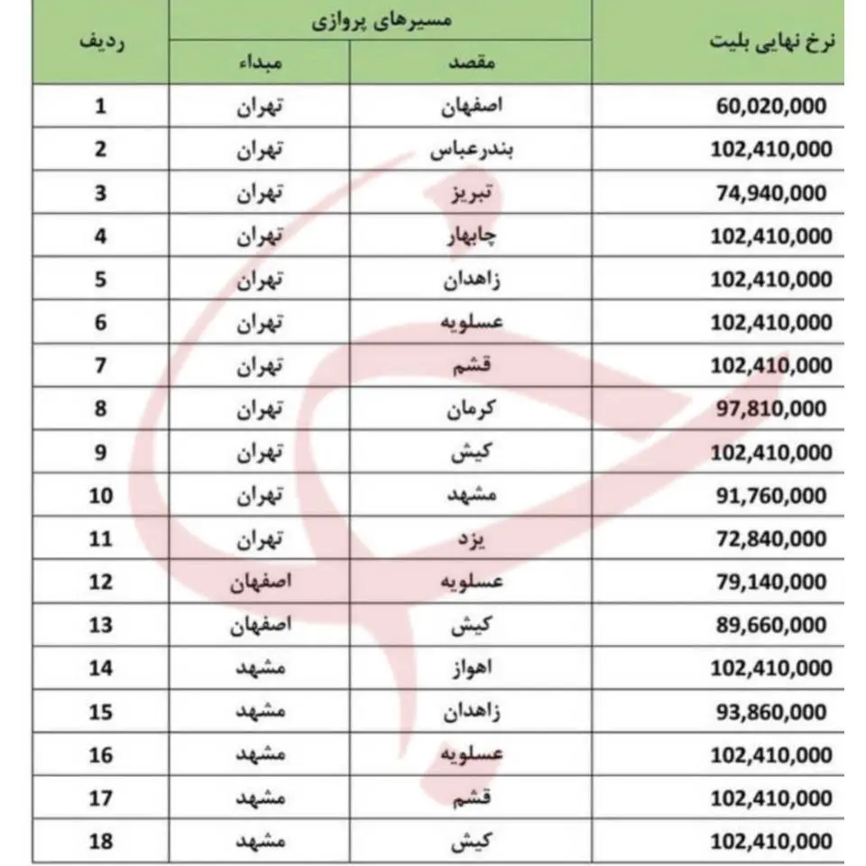 قیمت بلیت هواپیما 2