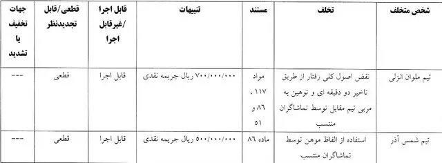 جریمه کمیته انضباطی 4