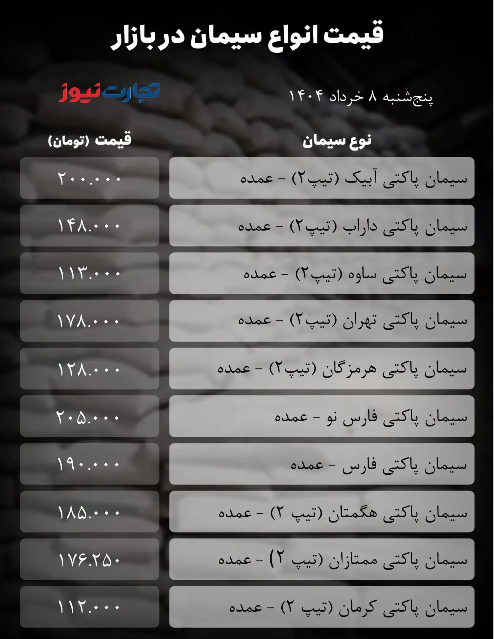 قیمت سیمان 2