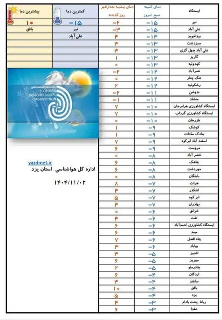 برف در یزد 2