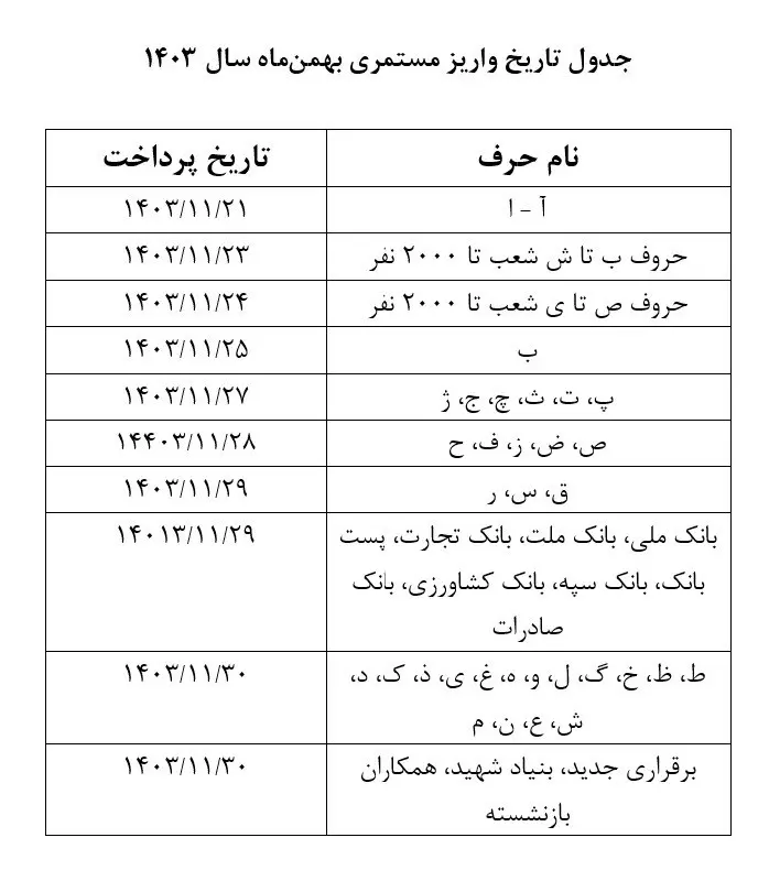 حقوق بازنشستگان تامین اجتماعی 2