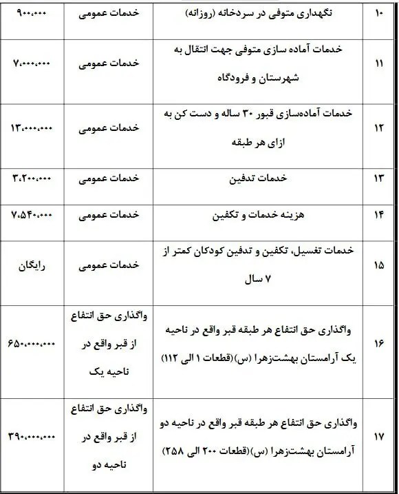 قیمت قبر در تهران 4