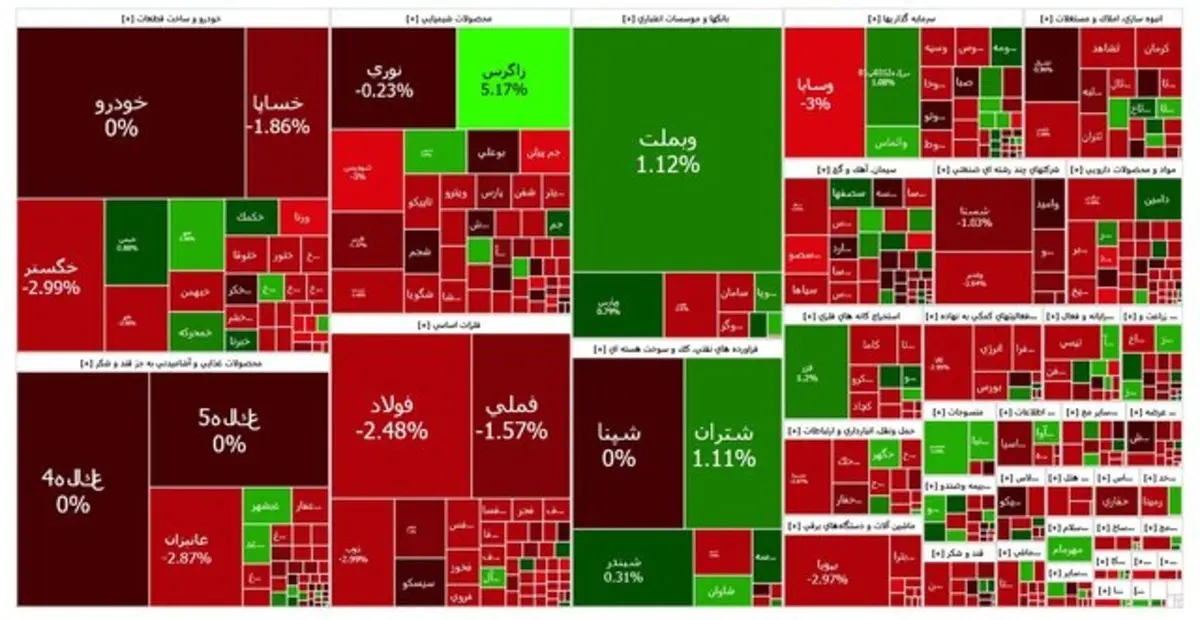 بورس امروز 2