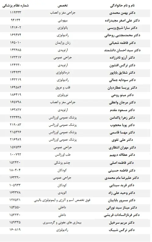 اسامی امضاکنندگان نامه