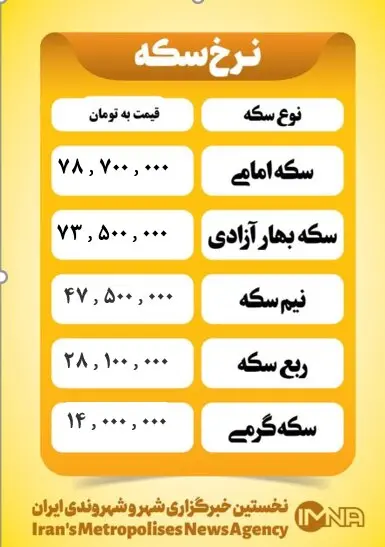 قیمت سکه 1