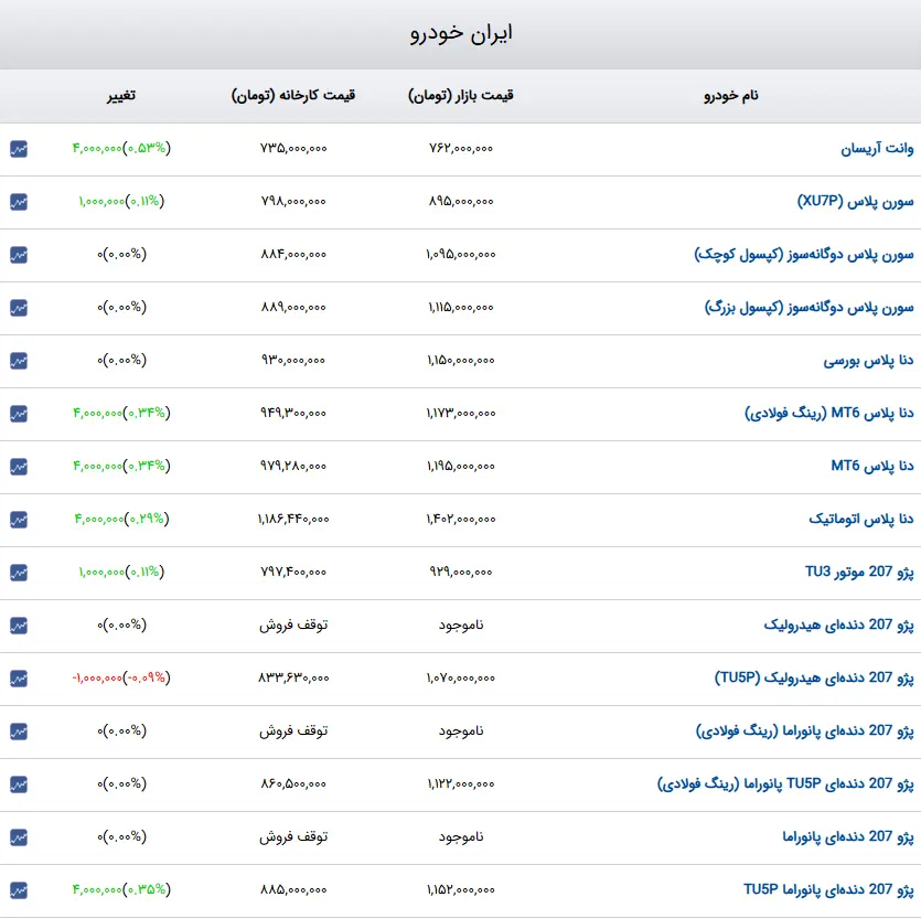قیمت خودرو 1