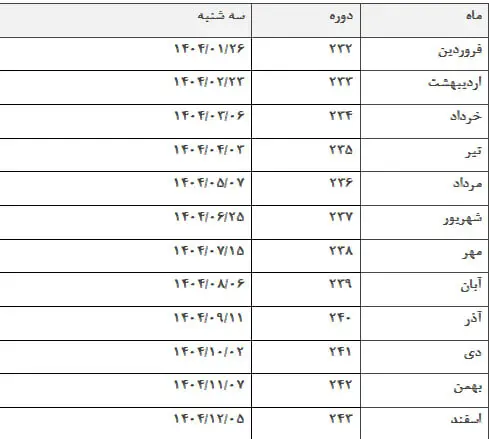 آزمون تولیمو 2