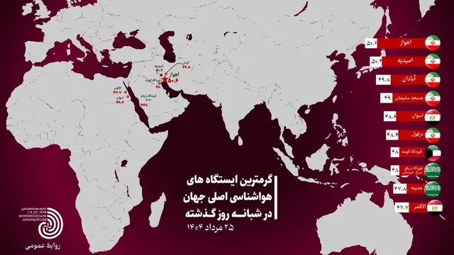 گرما 2