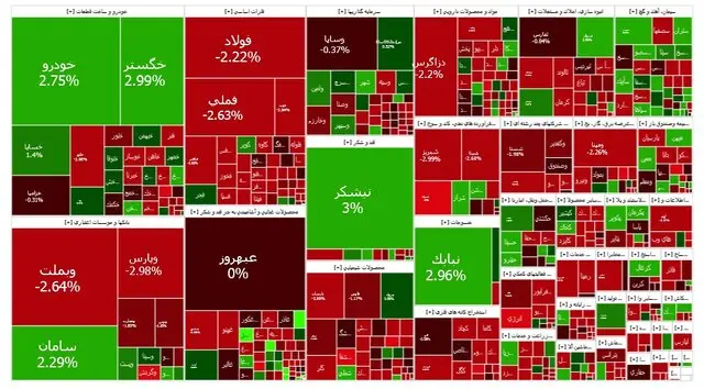 نقشه بورس امروز