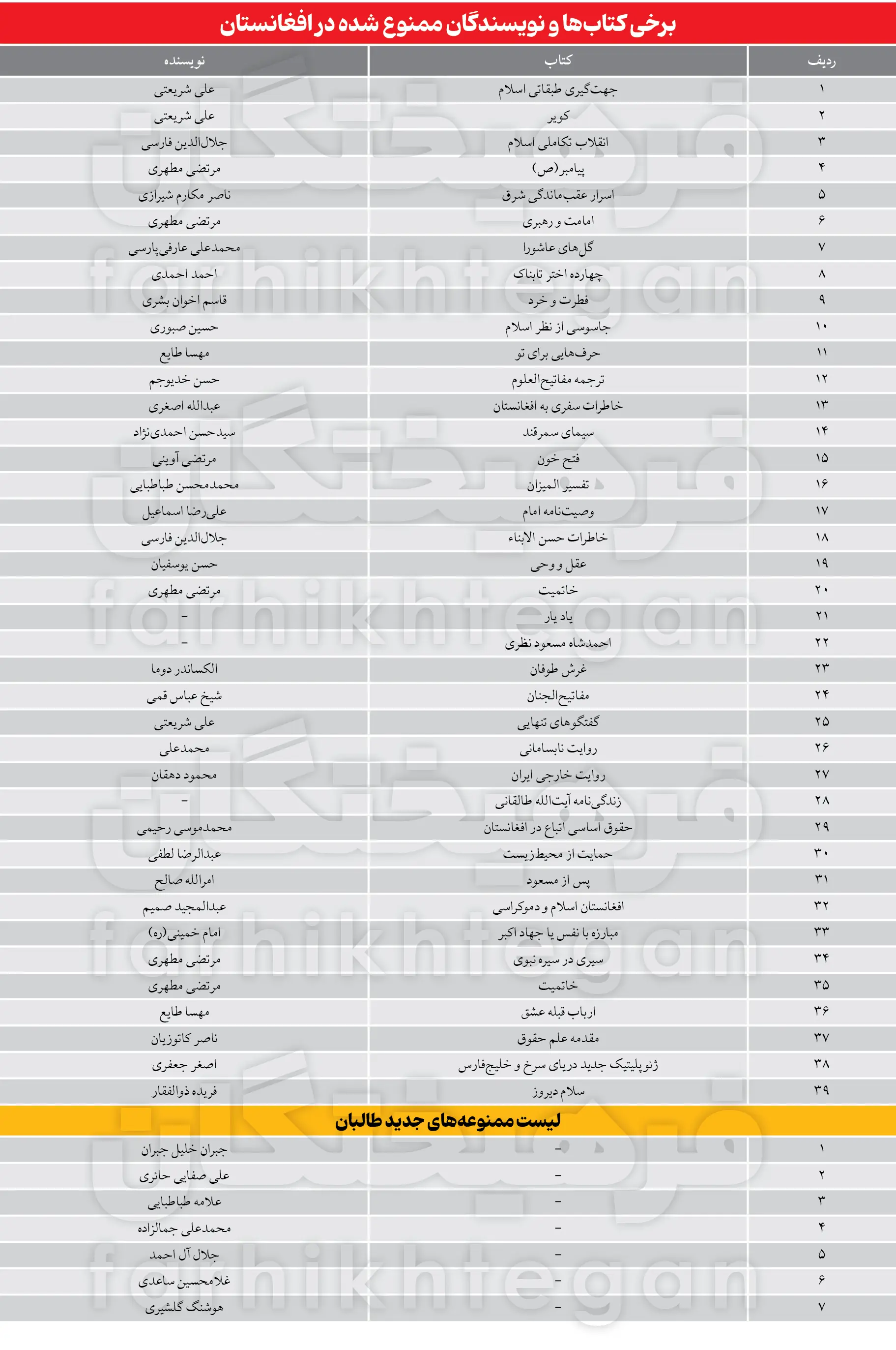 1746996491امارت،-جلال-را-هم-ممنوع-کرد
