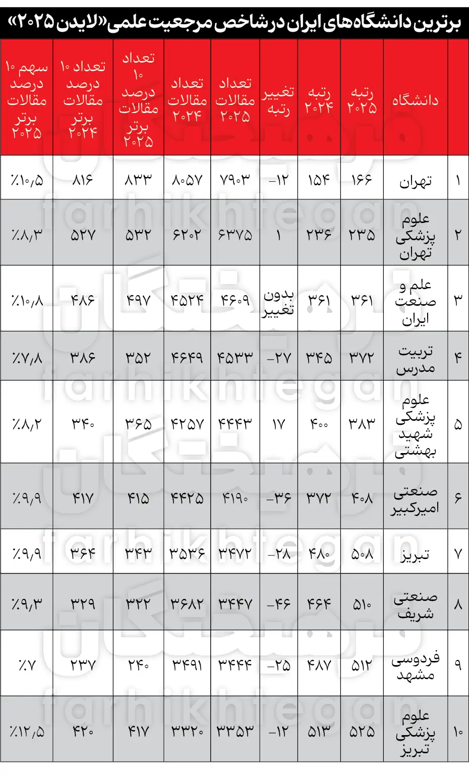 17622383471762200780مرثیه-لایدن