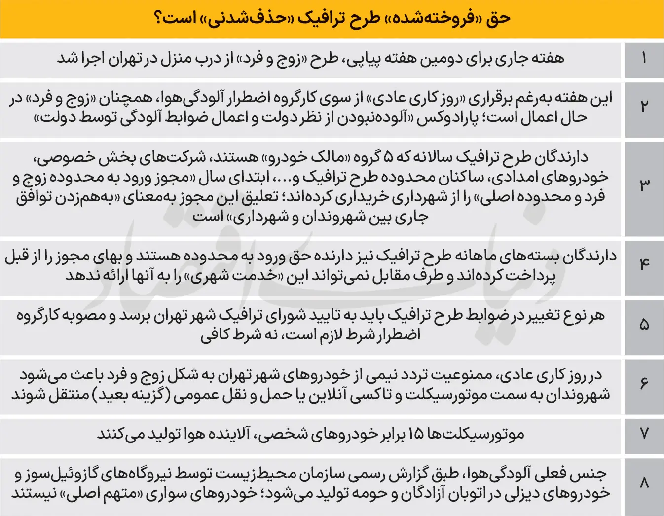 خودروهای دودزا 2