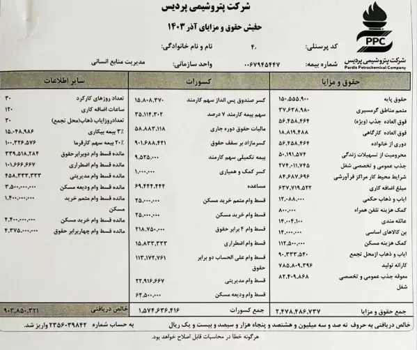 حقوق نجومی مدیران پتروشیمی ها 2