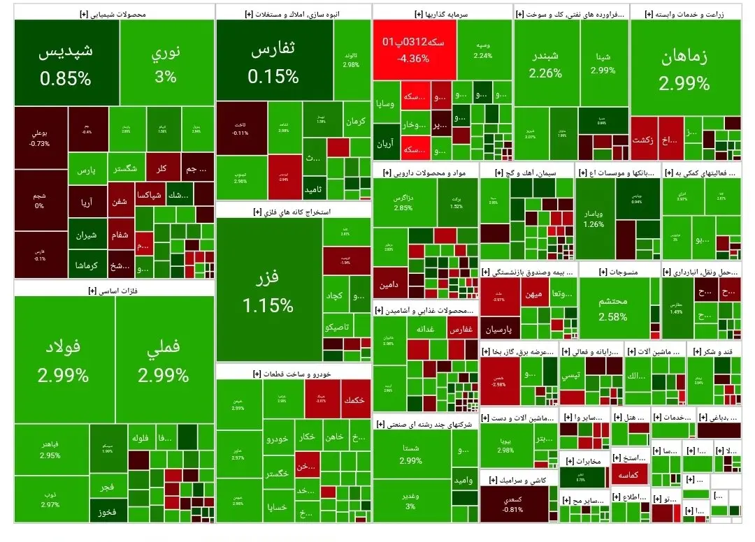 بورس امروز 2