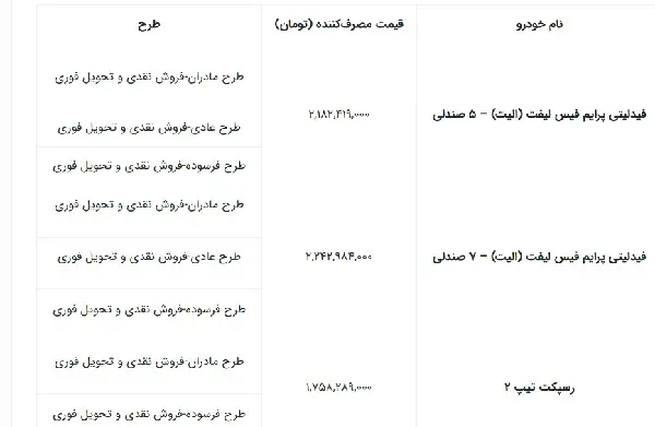 بهمن موتور 4