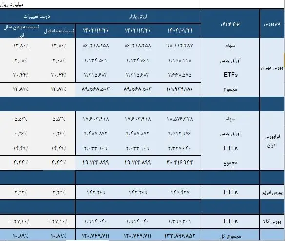 بورس 2