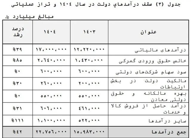 درآمد مالیاتی