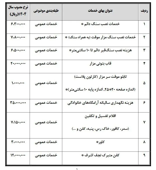 قیمت قبر در تهران 3