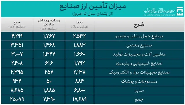 واردات 3