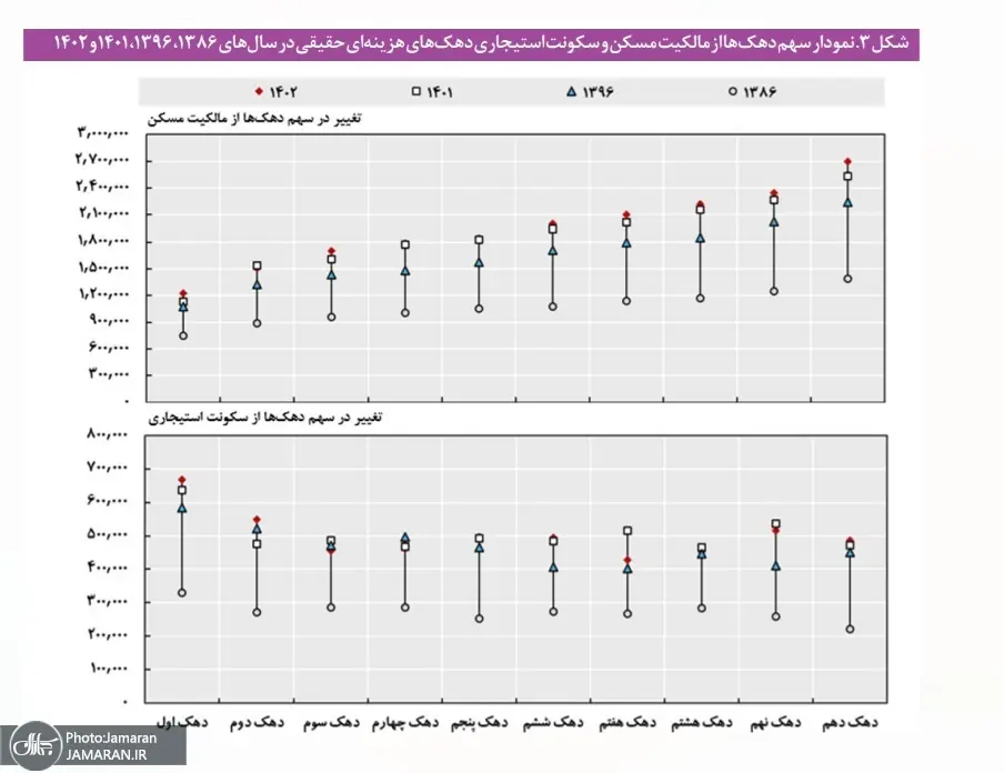 بازار مسکن 2