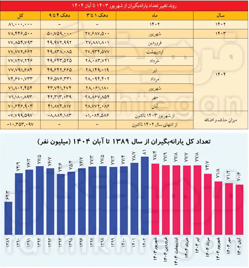 یارانه 2