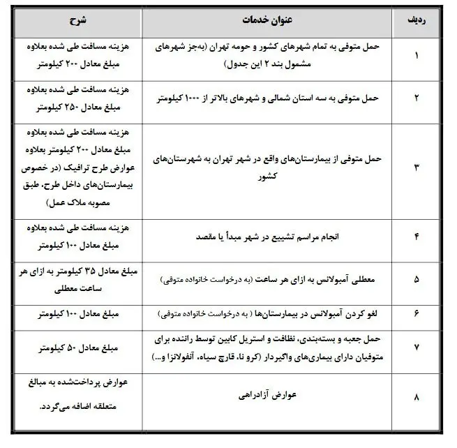 قیمت قبر در تهران 2