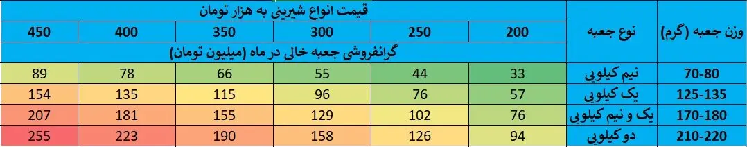 قیمت جعبه شیرینی 4