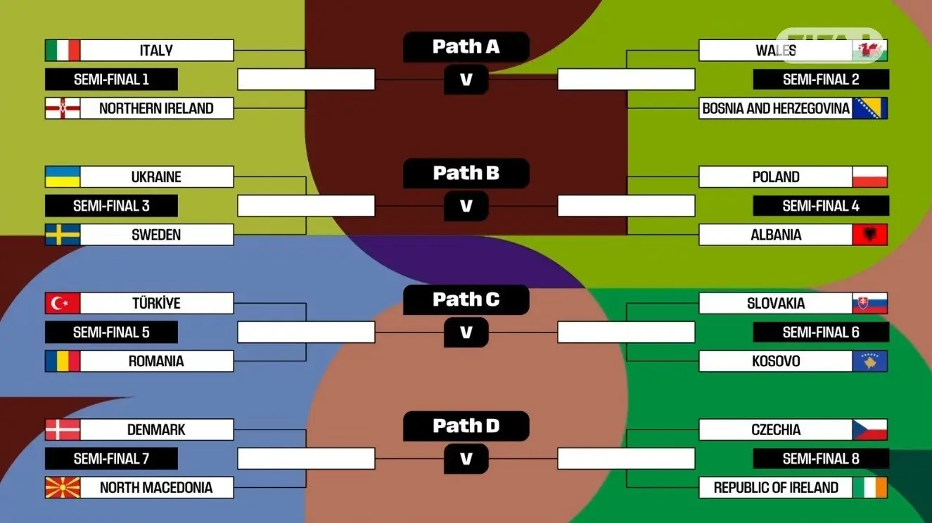 پلی آف اروپا