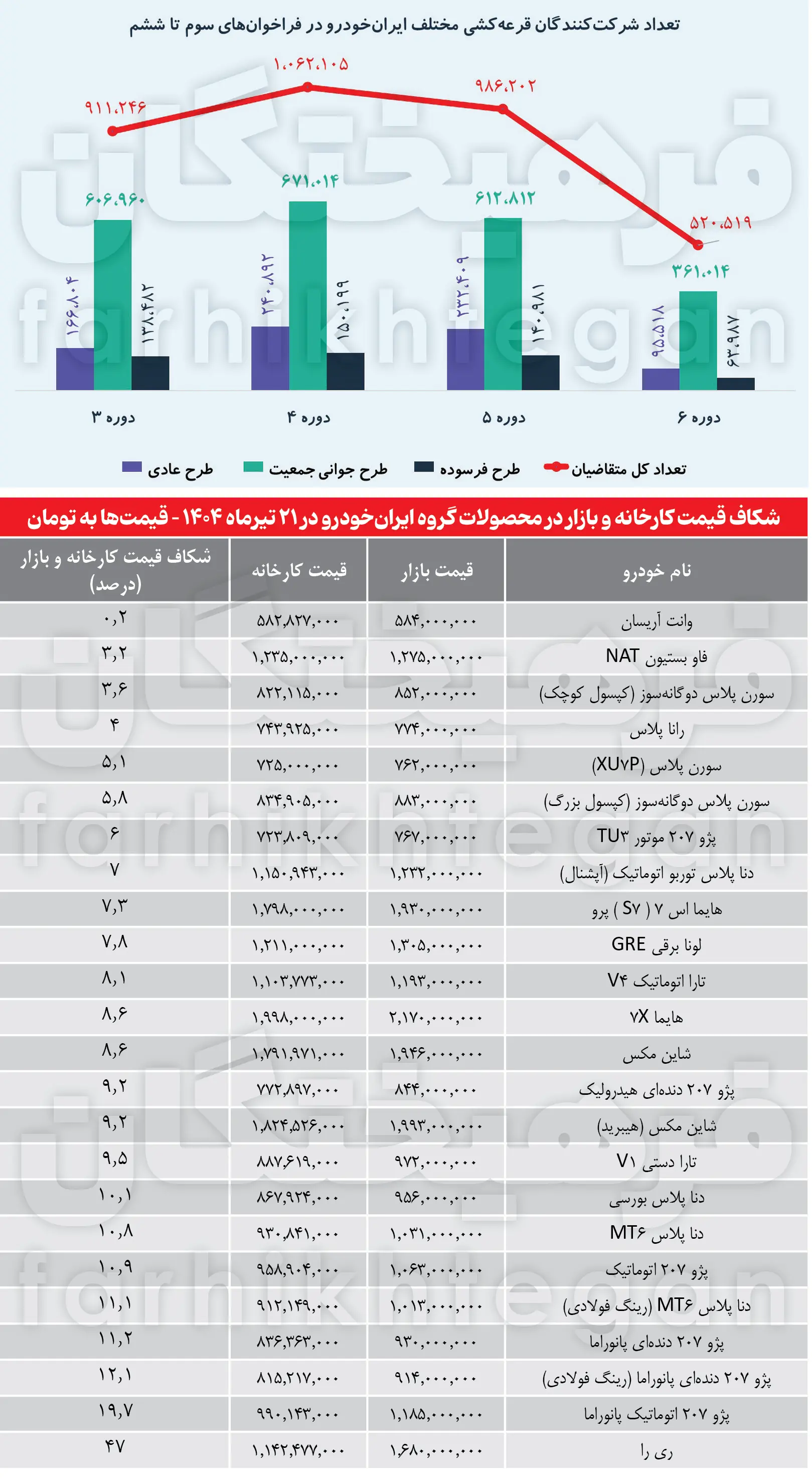 لاتاری خودرو