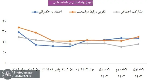 نمودار 2