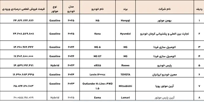 واردات خودرو 4