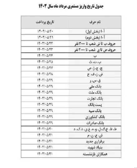 حقوق بازنشستگان تامین اجتماعی