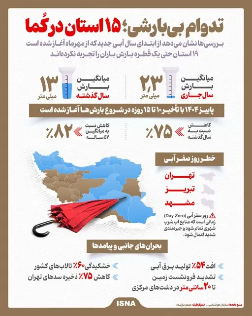 اینفوگرافیک