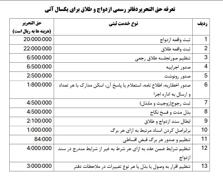 ثبت ازدواج و طلاق