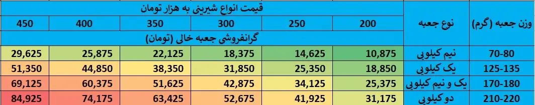 قیمت جعبه شیرینی 2